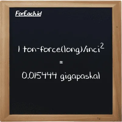 Contoh konversi ton-force(long)/inci<sup>2</sup> ke gigapaskal (LT f/in<sup>2</sup> ke GPa)